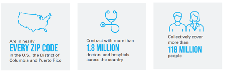 Infographic: Blue Cross companies are in nearly every ZIP Code in the USA, contract with more than 1.8 million doctors and hospitals and collectively cover more than 118 million people.